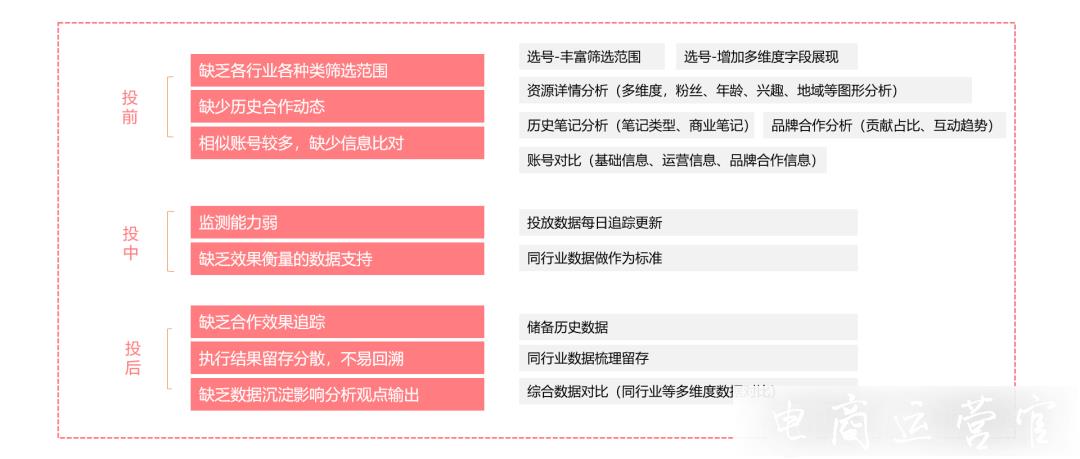 小紅書數(shù)據(jù)分析平臺iFans是什么?愛點擊iFans使用攻略